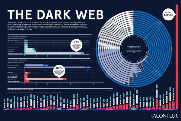 Mega darkmarket